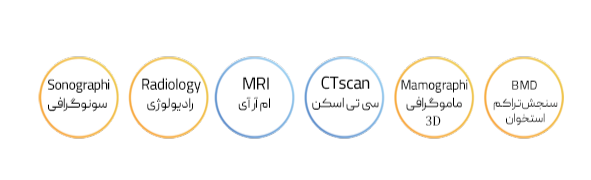 Imaging Services